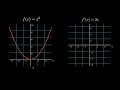 La DERIVADA lo cambio TODO 🚀| ¿QUÉ es la DERIVADA? ▶ SIGNIFICADO de la DERIVADA en 20 MINUTOS ⌚