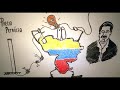 THE CRISIS OF VENEZUELA in 8 minutes