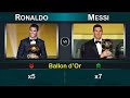 Messi vs Ronaldo All Trophies and Awards Comparison