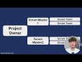 The ONLY Jira Tutorial You Will Have To Watch (2024 Beginner Tutorial)