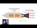 Rocket Engine Fundamentals and Design Part 1: Thrust and Combustion
