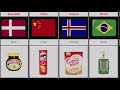 Banned Food Items From Different Countries