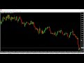 My GBPNZD Technical Analysis Tuesday 22th, February 2022  by The Maestro Speaks