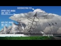 The Anatomy of the Life of a Supercell