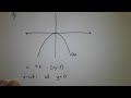 Lesson 1 The Parabola Standard Form