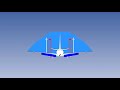 Lateral Stability Of Aircraft | Aircraft Lateral Stability | Lecture 41