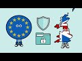 Does the EU Really Need the UK? - Brexit Explained