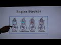 Pressure Analysis for the Internal Combustion Engine