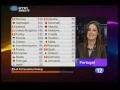 Eurovision 2009 - Portugal Votes (12 points to Moldova)