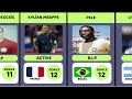 Top Goal Scorers in FIFA World Cup History | Record-Breaking Legends!