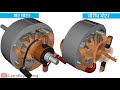 DC Motor, यह कैसे काम करती हैं?