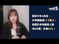 澳門飲食零售崩盤！LV母公司免稅店放「無薪假」！民生街空蕩蕩！澳門提早上演，香港未來經濟之「預告片」？｜【#新聞不過濾】黃瑞秋 7.2