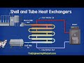 Shell and Tube Heat Exchanger basics explained