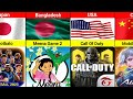 Video Games From Different Countries | Pubg | Free fire | GTA 5