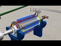 How Does An Alternator Works? अल्टरनेटर कैसे काम करता है? 3D video