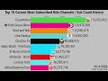Top 10 Current Most Subscribed Youtube Kids Channels | Subscriber Count History (2006-2024)