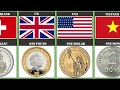 Currency Coins From Different Countries