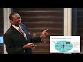 Promoting Mentally Healthy Cities - A talk by Dr. Arthur Evans