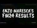 Enzo Maresca's BEAST Positional Play Tactic | INSANE REALISTIC CHELSEA REBUILD | FM24 TACTICS