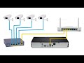 Ip camera connection between poe switch, NVR & internet router wiring with detailed diagram | Part 3