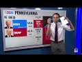Steve Kornacki shows how two counties could swing the election
