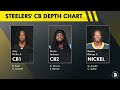 Steelers Release SURPRISING Depth Chart Ahead Of 1st Preseason Game | Russell Wilson Named QB1