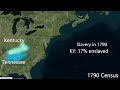 1790 US Census: Early American Population & Demographics | Early Republic | US history