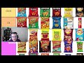 I ALMOST lost my BEST FRIEND over this - Chip Tier List