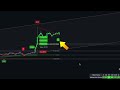FULL POWER Indicator on TradingView Gives Perfect Signals