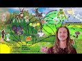 Southern Paldea Ecology 🐗🕸️ A Pokémon Food Web