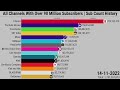 All Channels With Over 90 Million Subscribers | Sub Count History (2006-2023)