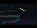 The Perfect Indicator For Trading Reversals - Heiken Ashi RSI