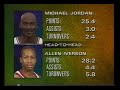 Allen iverson Vs Michael jordan. Philadelphia 76ers vs Chicago bulls 97/98 Season 01/15/1998.
