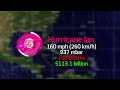 (2022) The Track of Major Hurricane Ian (V.4) | Animated by AllWaysGG