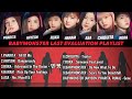 BABYMONSTER 'Last Evaluation' Playlist || OchiStory
