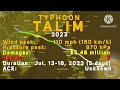 Track of Typhoon Talim (DodongPH) (2023)