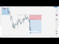 How to Identify and Trade Market Structure | FOREX