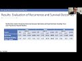 How Tumor Grade Predicts Outcomes in MTC Resection with Dr. Nigam