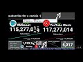 la diferencia entre mrgau y YouTube music baja de los 2 millones