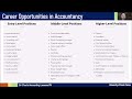 An introduction to BS ACCOUNTANCY | Orientation for incoming BSA students