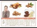 Chinese Medicine Diagnosis: the Kidneys (Inquiry Method)