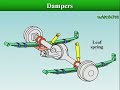 Suspension System Components