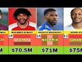 50 Richest Football Players in Africa 2024 and Their Net Worth