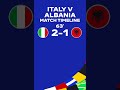Italy v Albania EURO 2024 - Match Timeline
