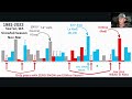 *NEW* La Nina Update (ENSO)