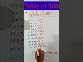 Tricks of table 300 #tablesof300 #mathtricks #shorts #trending #viral
