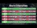 2018-2019 South-West Indian Ocean Cyclone Season Animation