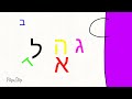 ‎hebrew Alfabet lore part 1