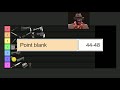 Spy Weapon Tier List (Reuploaded - Full)