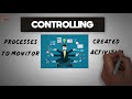 Basic Management Concepts | Episode 1 | Know Management in 5 Minutes | Functions of Management |
